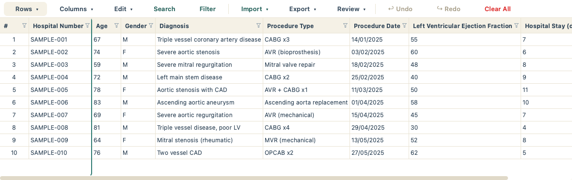 The Data Table showing a cohort of patients with diagnoses, procedures and outcomes